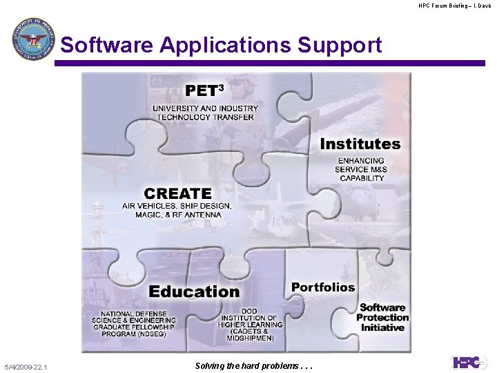 HPC Forum Briefing – l. Davis Software Applications Support 5/4/2009 -22. 1 Solving the