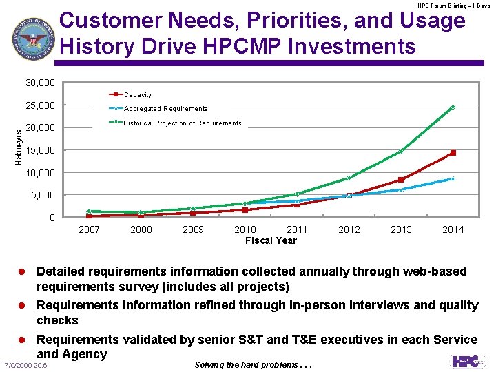 HPC Forum Briefing – l. Davis Customer Needs, Priorities, and Usage History Drive HPCMP