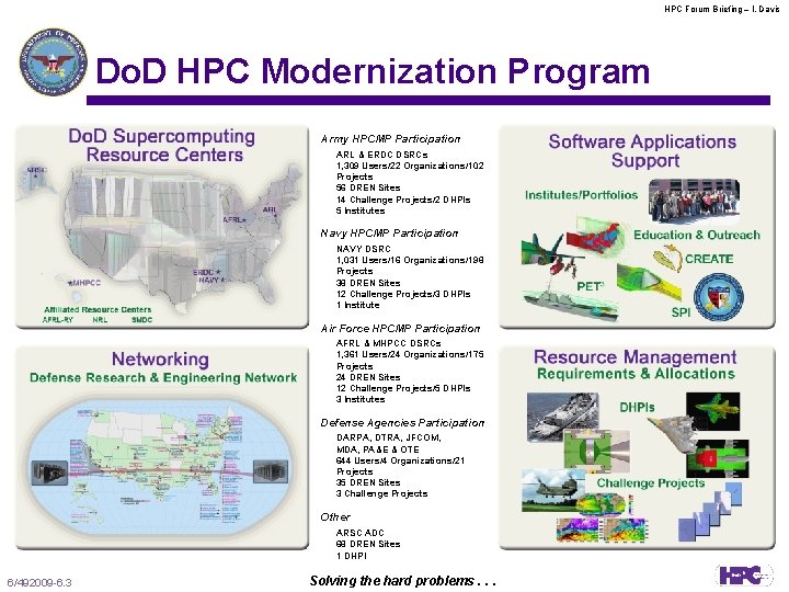 HPC Forum Briefing – l. Davis Do. D HPC Modernization Program Army HPCMP Participation