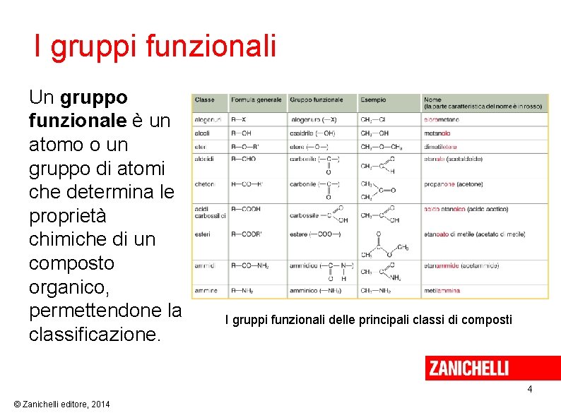 I gruppi funzionali Un gruppo funzionale è un atomo o un gruppo di atomi