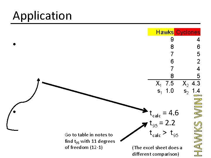 Application • • Go to table in notes to find t 95 with 11 Application • • Go to table in notes to find t 95 with 11