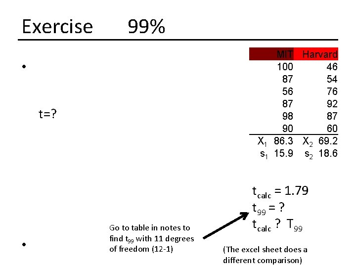 Exercise 99% MIT Harvard 100 46 87 54 56 76 87 92 98 87 Exercise 99% MIT Harvard 100 46 87 54 56 76 87 92 98 87
