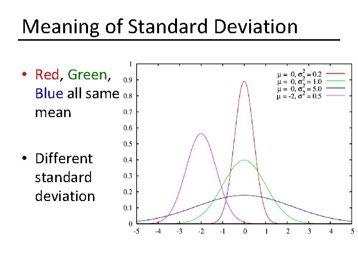 Meaning of Standard Deviation • Red, Green, Blue all same mean • Different standard Meaning of Standard Deviation • Red, Green, Blue all same mean • Different standard