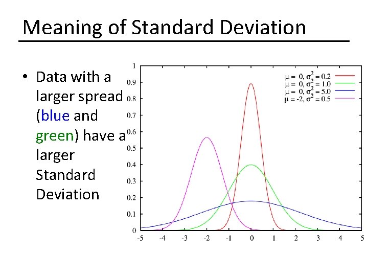 Meaning of Standard Deviation • Data with a larger spread (blue and green) have Meaning of Standard Deviation • Data with a larger spread (blue and green) have
