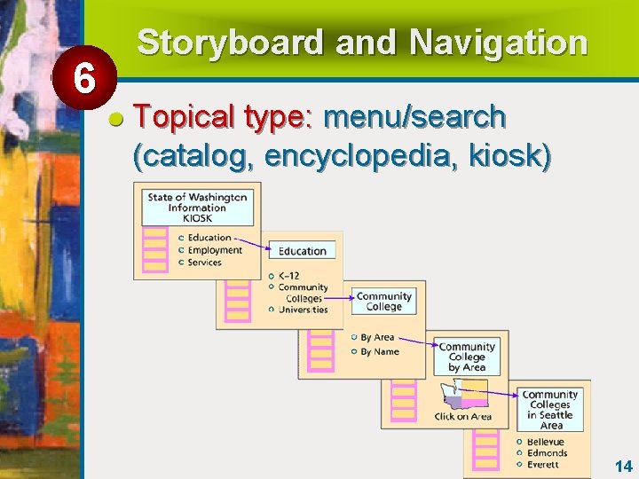 6 Storyboard and Navigation Topical type: menu/search (catalog, encyclopedia, kiosk) 14 