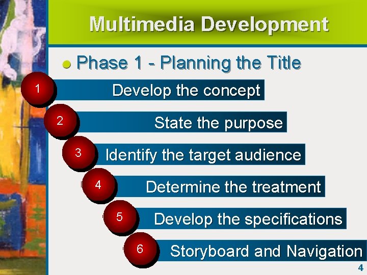 Multimedia Development Phase 1 - Planning the Title Develop the concept 1 State the