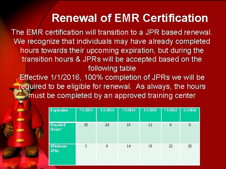 Renewal of EMR Certification The EMR certification will transition to a JPR based renewal.