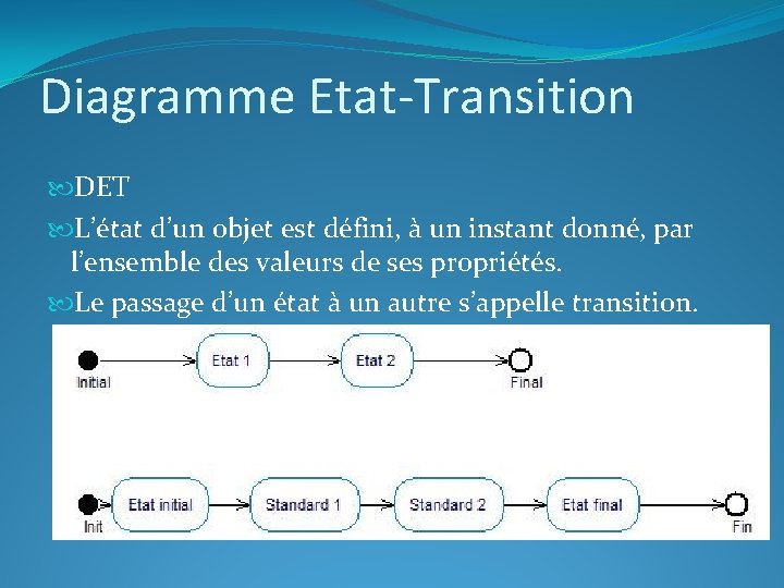 Diagramme Etat-Transition DET L’état d’un objet est défini, à un instant donné, par l’ensemble