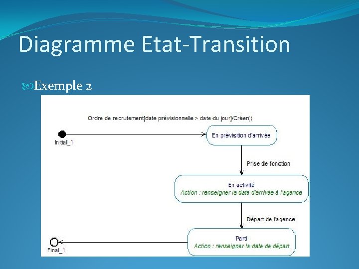 Diagramme Etat-Transition Exemple 2 