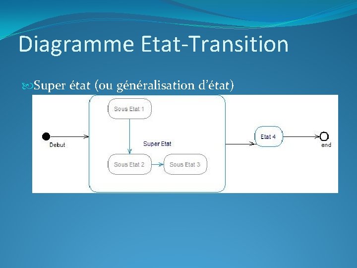 Diagramme Etat-Transition Super état (ou généralisation d’état) 