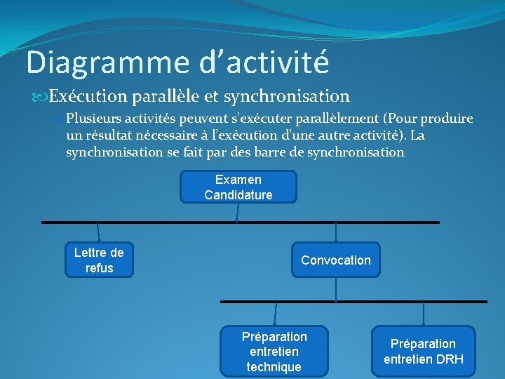 Diagramme d’activité Exécution parallèle et synchronisation Plusieurs activités peuvent s’exécuter parallèlement (Pour produire un