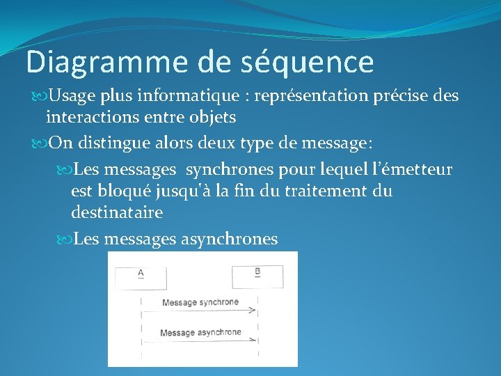Diagramme de séquence Usage plus informatique : représentation précise des interactions entre objets On