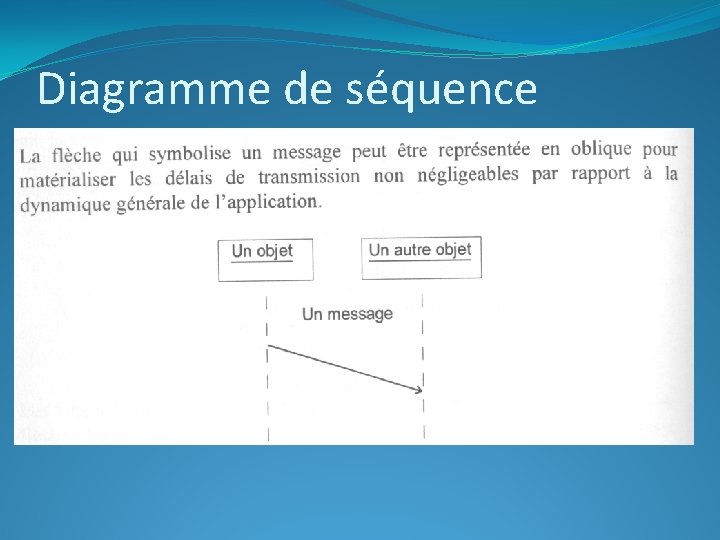 Diagramme de séquence 