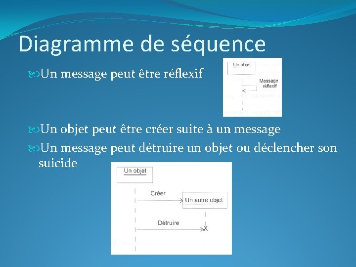 Diagramme de séquence Un message peut être réflexif Un objet peut être créer suite