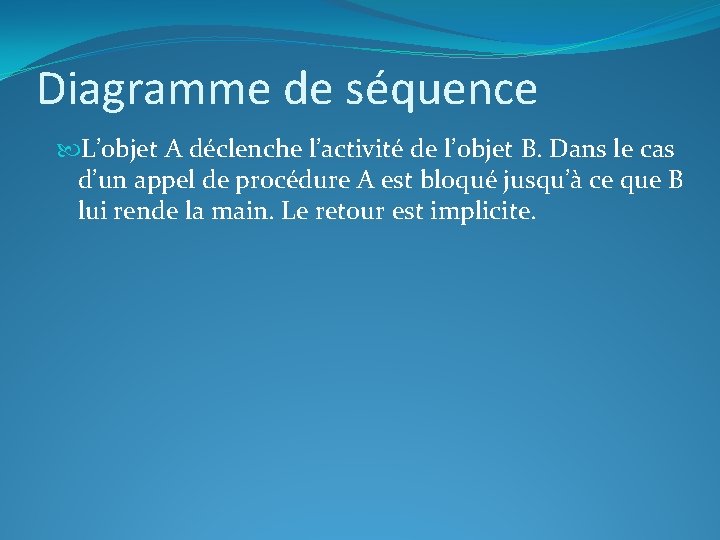 Diagramme de séquence L’objet A déclenche l’activité de l’objet B. Dans le cas d’un