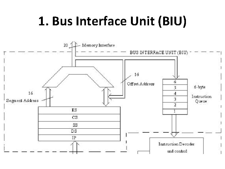 1. Bus Interface Unit (BIU) 