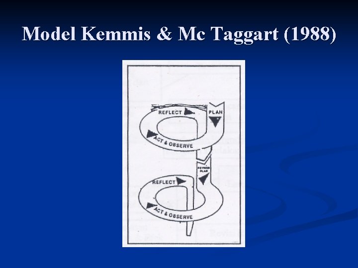 Model Kemmis & Mc Taggart (1988) 