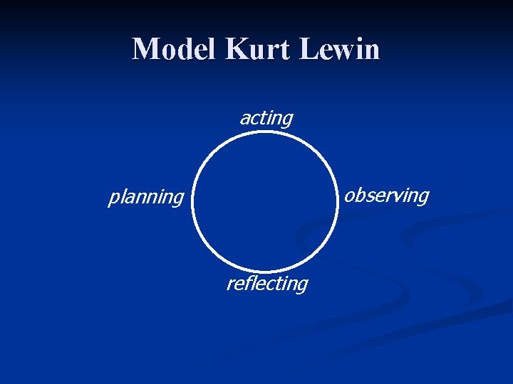 Model Kurt Lewin acting observing planning reflecting 