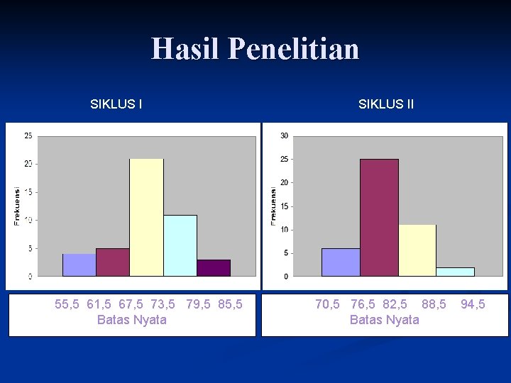 Hasil Penelitian SIKLUS I 55, 5 61, 5 67, 5 73, 5 79, 5