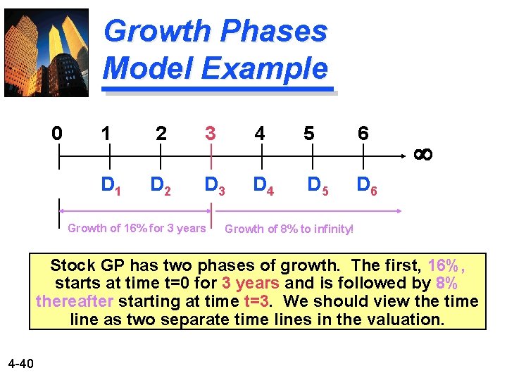 Growth Phases Model Example 0 1 2 3 4 5 6 D 1 D