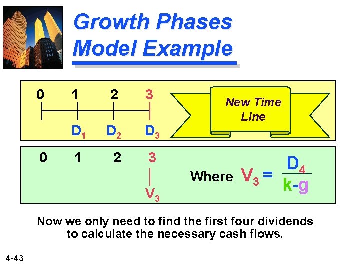 Growth Phases Model Example 0 0 1 2 3 D 1 D 2 D