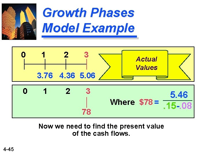 Growth Phases Model Example 0 1 2 3 3. 76 4. 36 5. 06