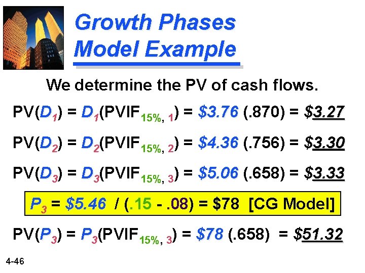 Growth Phases Model Example We determine the PV of cash flows. PV(D 1) =