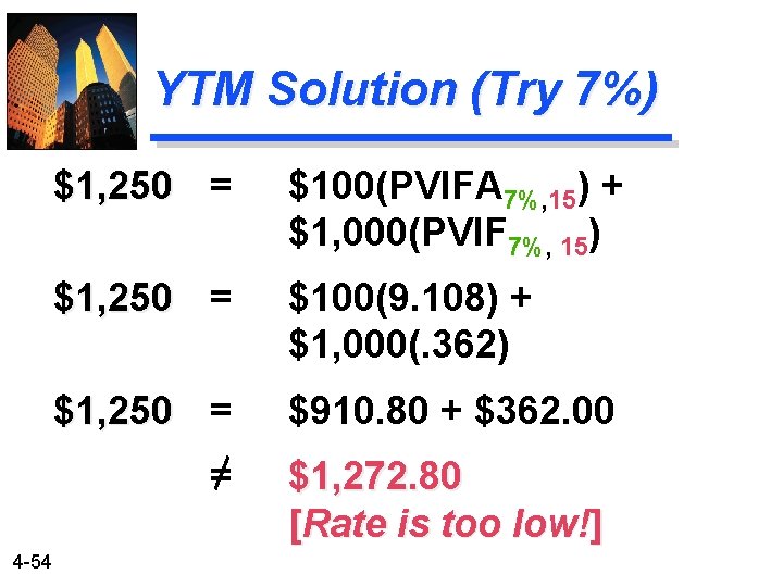 YTM Solution (Try 7%) 4 -54 $1, 250 = $100(PVIFA 7%, 15) + $1,