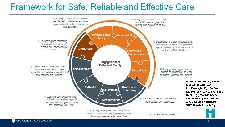 Frankel A, Haraden C, Federico F, Lenoci-Edwards J. A Framework for Safe, Reliable, and