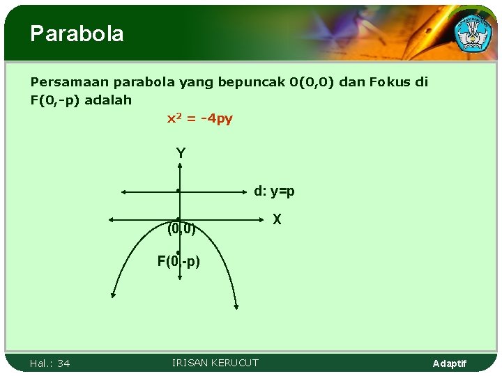 Parabola Persamaan parabola yang bepuncak 0(0, 0) dan Fokus di F(0, -p) adalah x