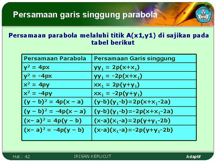 Persamaan garis singgung parabola Persamaan parabola melaluhi titik A(x 1, y 1) di sajikan