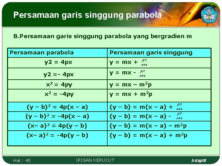 Persamaan garis singgung parabola B. Persamaan garis singgung parabola yang bergradien m Persamaan parabola