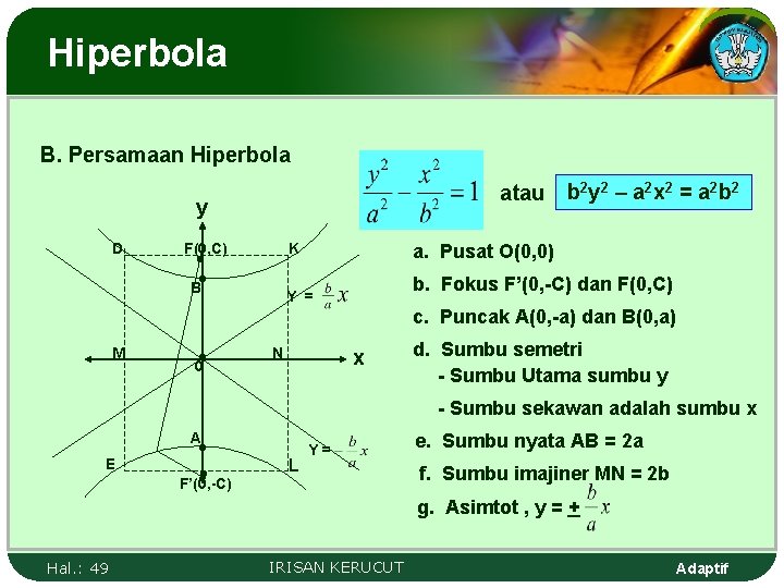 Hiperbola B. Persamaan Hiperbola atau y D F(0, C) K • B • b