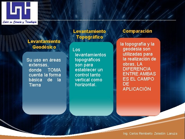 LOGO Levantamiento Geodésico Su uso en áreas extensas, donde TOMA cuenta la forma básica