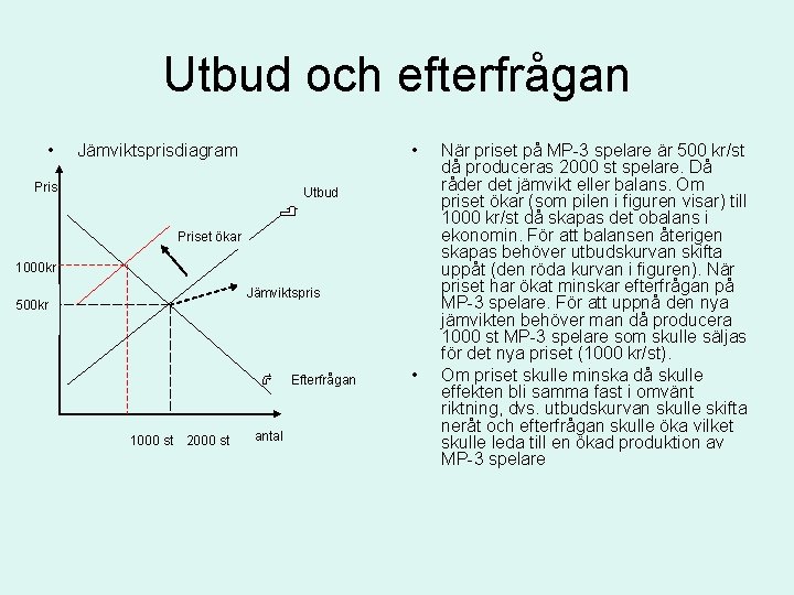 Utbud och efterfrågan • • Jämviktsprisdiagram Pris Utbud Priset ökar 1000 kr Jämviktspris 500