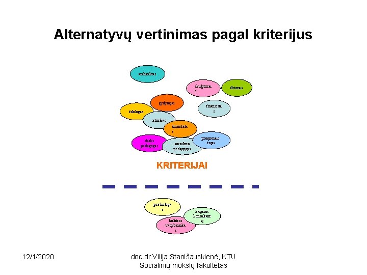 Alternatyvų vertinimas pagal kriterijus architektas skulptoriu s gydytojas filologas aktorius finansista s istorikas žurnalista