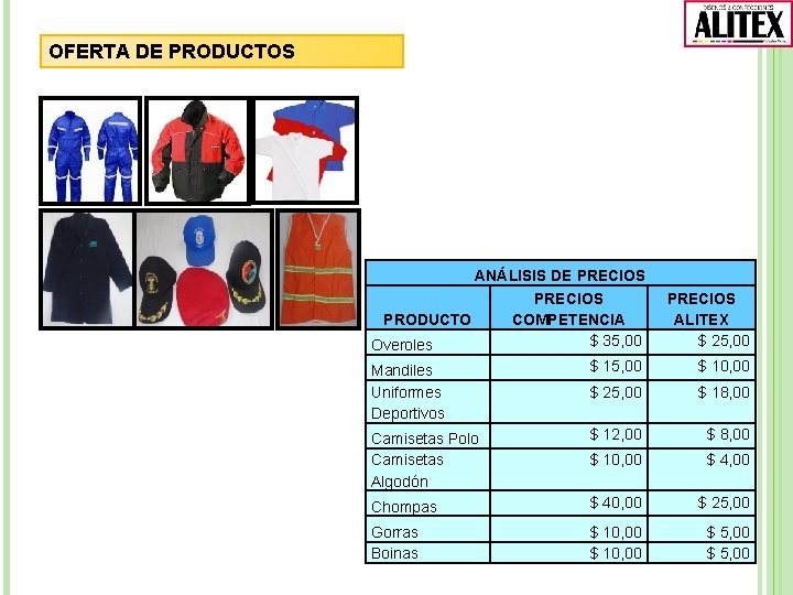 OFERTA DE PRODUCTOS ANÁLISIS DE PRECIOS PRODUCTO COMPETENCIA $ 35, 00 Overoles PRECIOS ALITEX