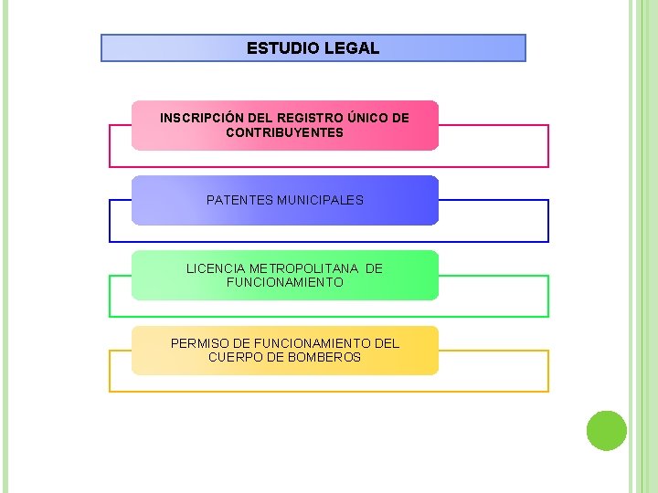 ESTUDIO LEGAL INSCRIPCIÓN DEL REGISTRO ÚNICO DE CONTRIBUYENTES PATENTES MUNICIPALES LICENCIA METROPOLITANA DE FUNCIONAMIENTO