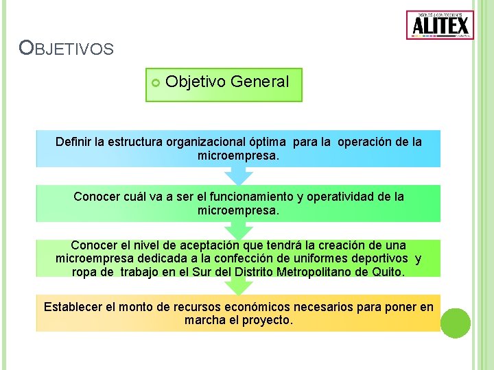 OBJETIVOS Objetivo General Definir la estructura organizacional óptima para la operación de la microempresa.