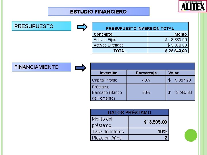 ESTUDIO FINANCIERO PRESUPUESTO INVERSIÓN TOTAL Concepto Monto Activos Fijos $ 18. 665, 00 Activos