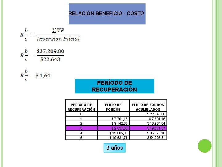 RELACIÓN BENEFICIO - COSTO PERÍODO DE RECUPERACIÓN 0 1 2 3 4 5 FLUJO