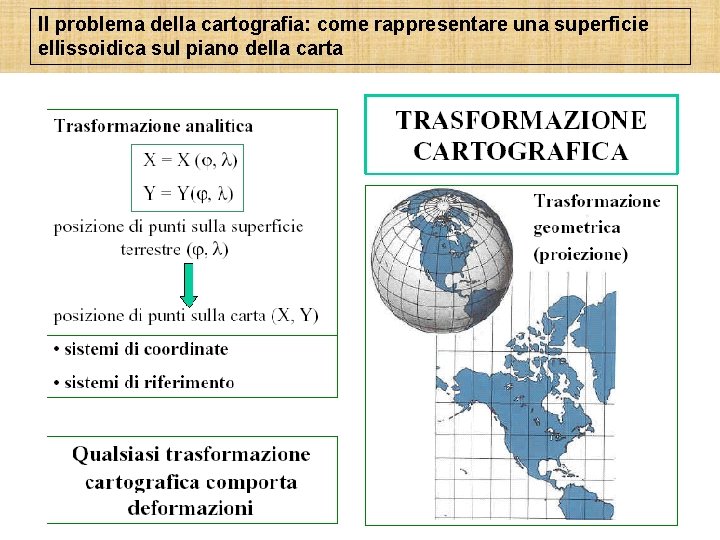 Il problema della cartografia: come rappresentare una superficie ellissoidica sul piano della carta 