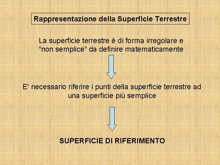 Rappresentazione della Superficie Terrestre La superficie terrestre è di forma irregolare e “non semplice”