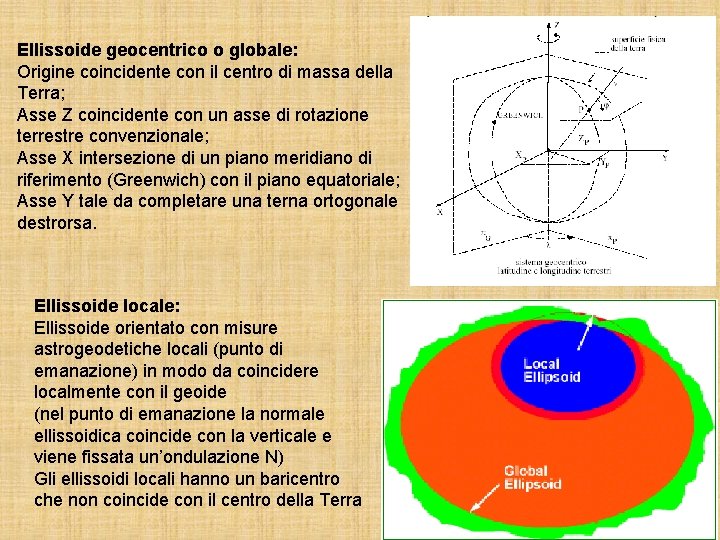 Ellissoide geocentrico o globale: Origine coincidente con il centro di massa della Terra; Asse