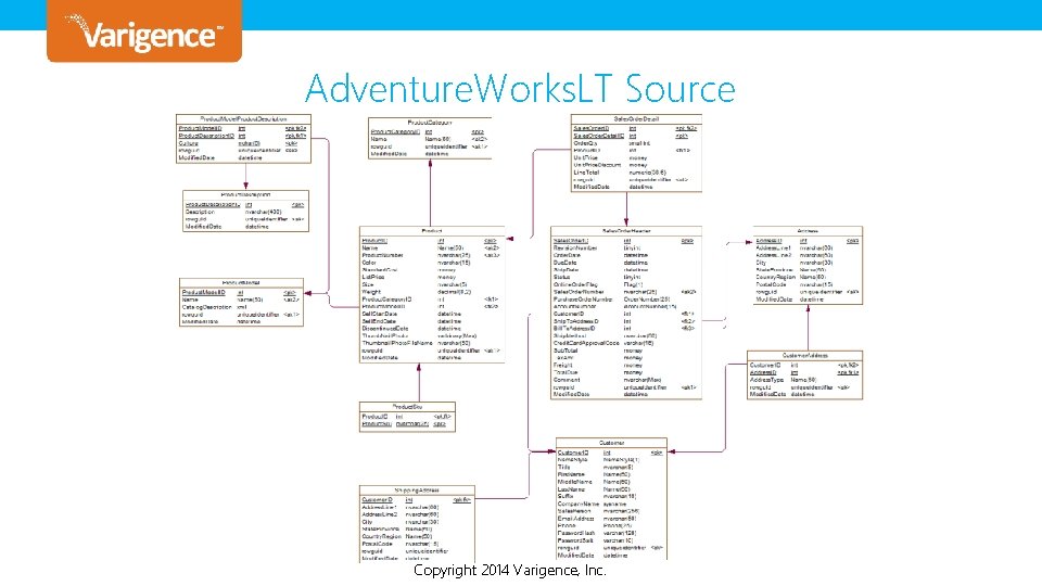 Adventure. Works. LT Source Copyright © 2013 Varigence, Inc. Copyright 2014 Varigence, Adventure. Works. LT Source Copyright © 2013 Varigence, Inc. Copyright 2014 Varigence,