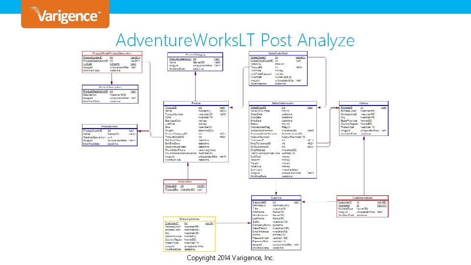 Adventure. Works. LT Post Analyze Copyright © 2013 Varigence, Inc. Copyright 2014 Varigence, Adventure. Works. LT Post Analyze Copyright © 2013 Varigence, Inc. Copyright 2014 Varigence,
