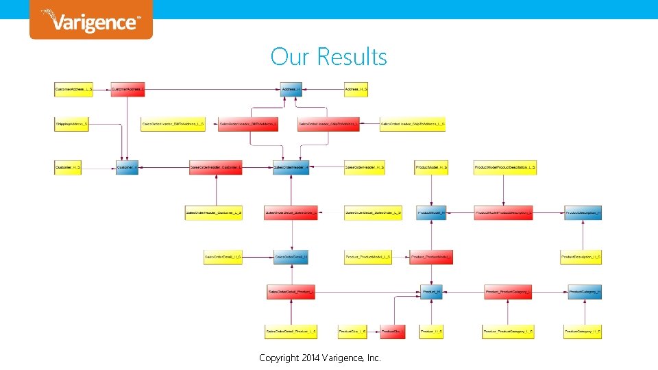 Our Results Copyright 2014 Varigence, Copyright © 2013 Varigence, Inc. Our Results Copyright 2014 Varigence, Copyright © 2013 Varigence, Inc.