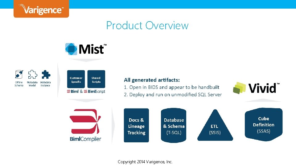 Product Overview Copyright © 2013 Varigence, Inc. Copyright 2014 Varigence, Product Overview Copyright © 2013 Varigence, Inc. Copyright 2014 Varigence,