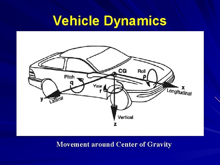 Vehicle Dynamics Movement around Center of Gravity 