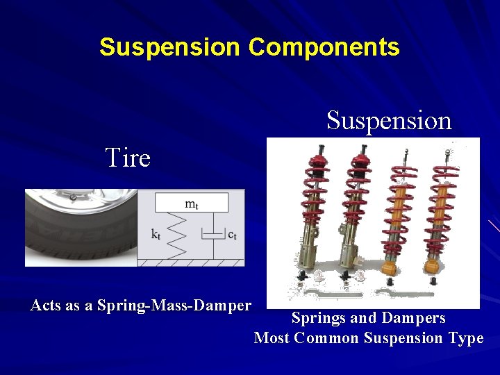 Suspension Components Suspension Tire Acts as a Spring-Mass-Damper Springs and Dampers Most Common Suspension